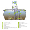 Depuradora compacta oxidación total Acticlever 122 2000 litros 6 habitantes RIKUTEC